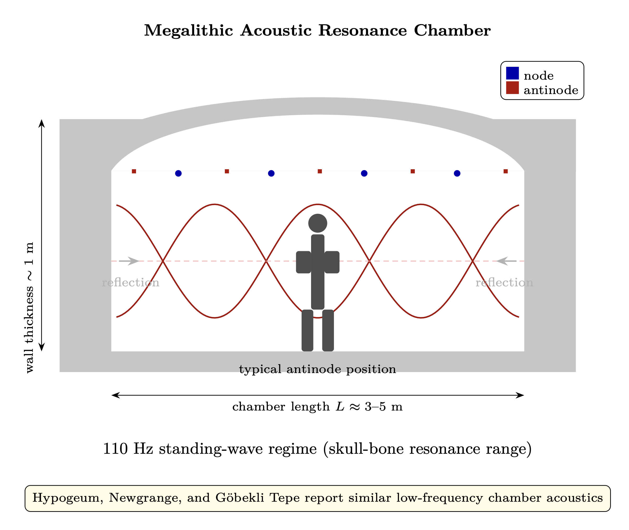 Figure 11.1: Phased array beam pattern — coherent N^2 gain vs incoherent N
scaling with array factor.