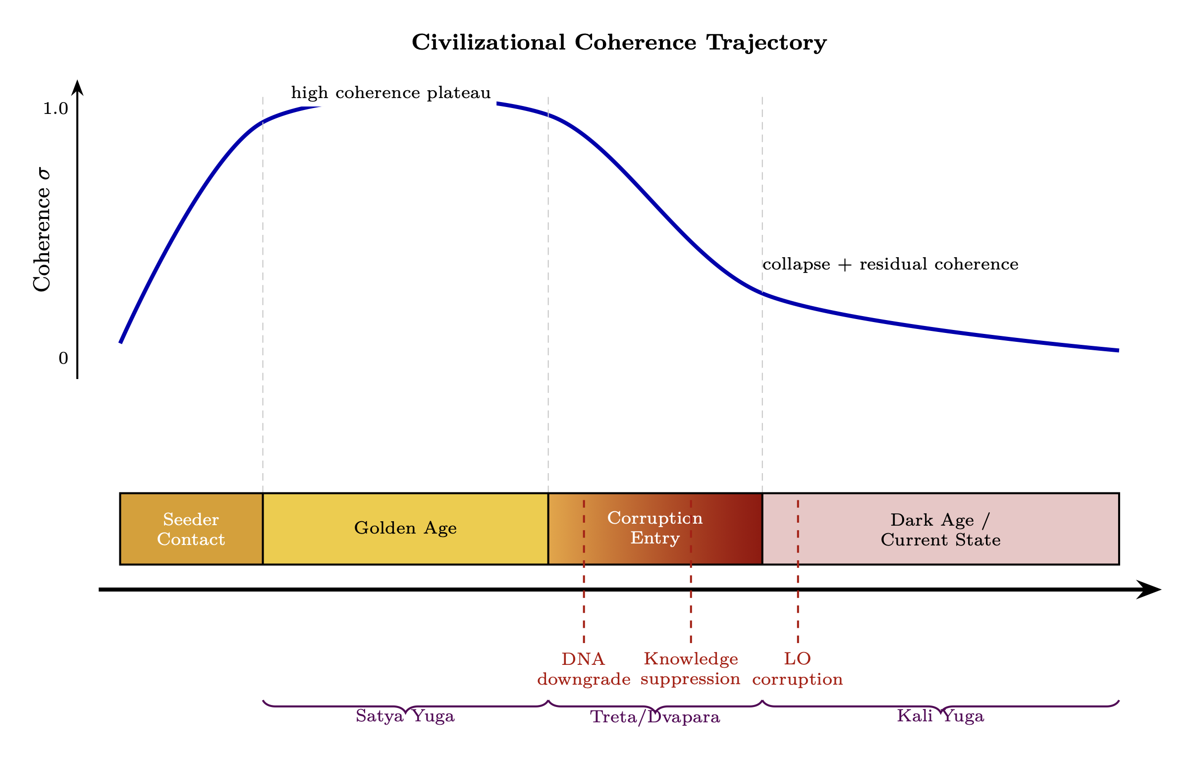 Figure 12.1: Injection locking — competing signals in frequency domain with
lock range determined by Q factor.