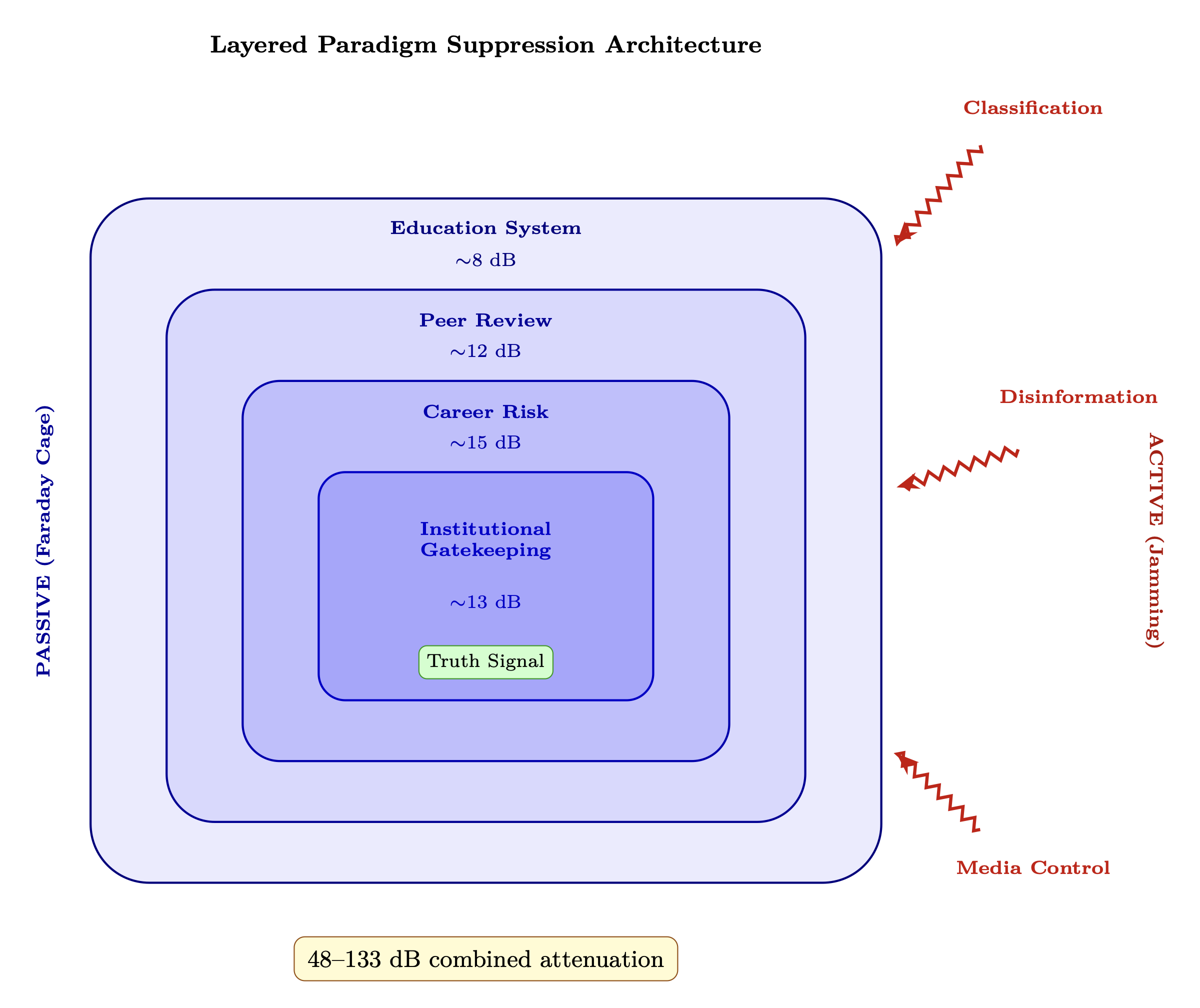 Figure 13.1: Spin coherence phase diagram — order parameter \sigma vs
coupling strength showing critical transition.