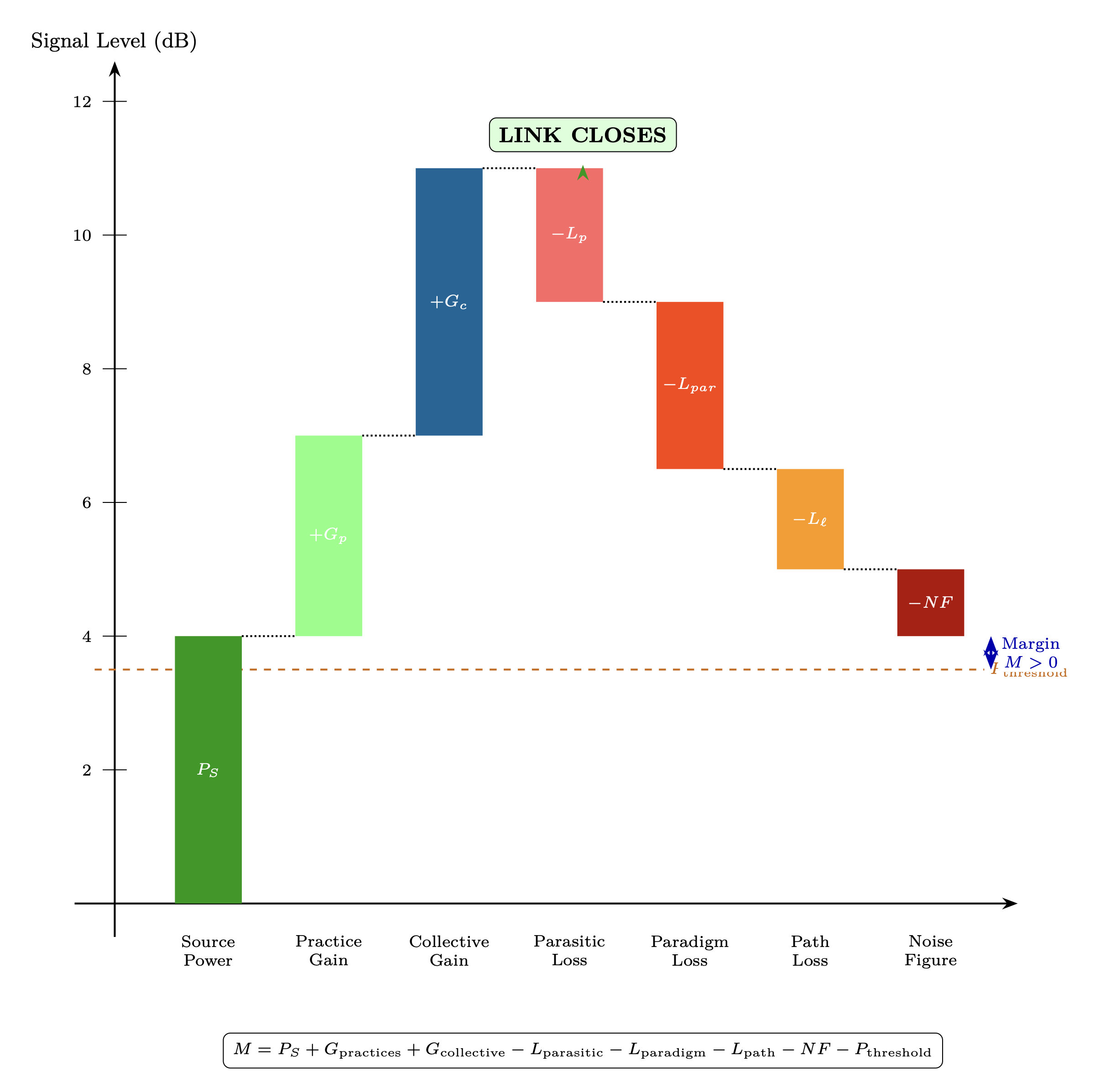 Figure 14.1: Megalithic acoustic resonance — 110 Hz standing wave patterns
in stone chamber cross-section.