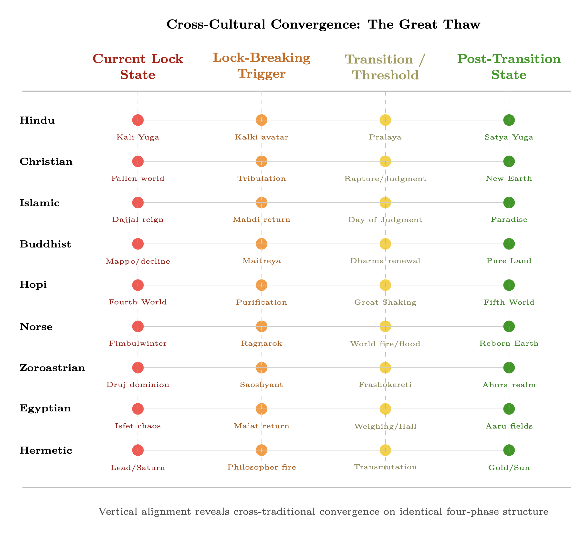 Figure 16.1: Layered paradigm suppression architecture — passive Faraday
cage layers plus active jamming sources combine for 50–138 dB total signal
attenuation.